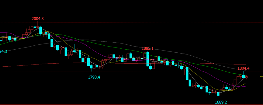 CMX黃金走勢(shì) CMX黃金走勢(shì)